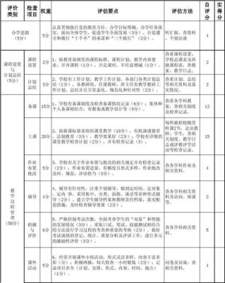 繁荣小学 毕节市中小学教育教学常规管理评价细则表