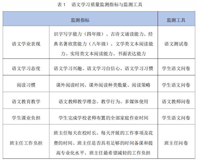 中国中小学生语文素养如何?这份权威质量监测报告来了