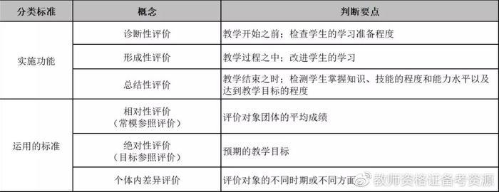 2020教育学必考知识点表格汇总