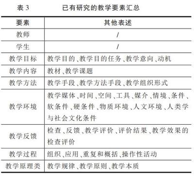 教科文摘|王雯等:信息时代职业教育混合教学要素及其关系